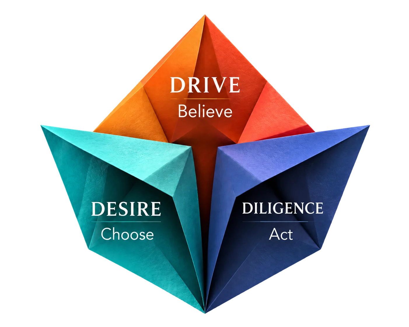 Drive — Believe. Desire — Choose. Diligence — Act.